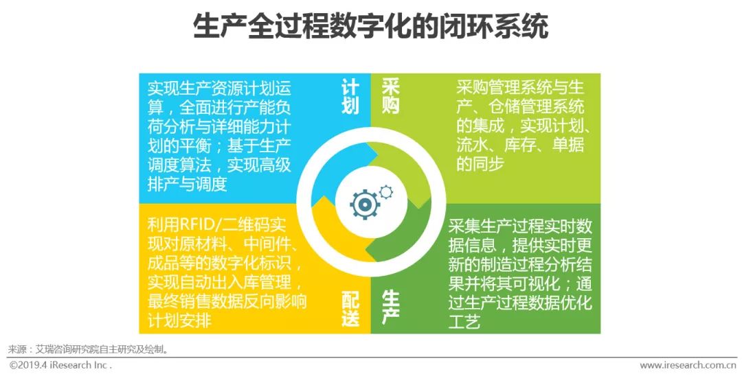 M6 米乐智能制造的“何为”与“为何”(图12)
