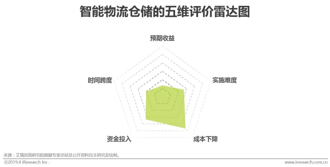 M6 米乐智能制造的“何为”与“为何”(图13)