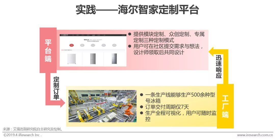M6 米乐智能制造的“何为”与“为何”(图16)