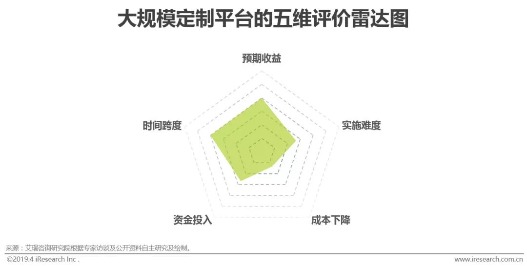 M6 米乐智能制造的“何为”与“为何”(图15)