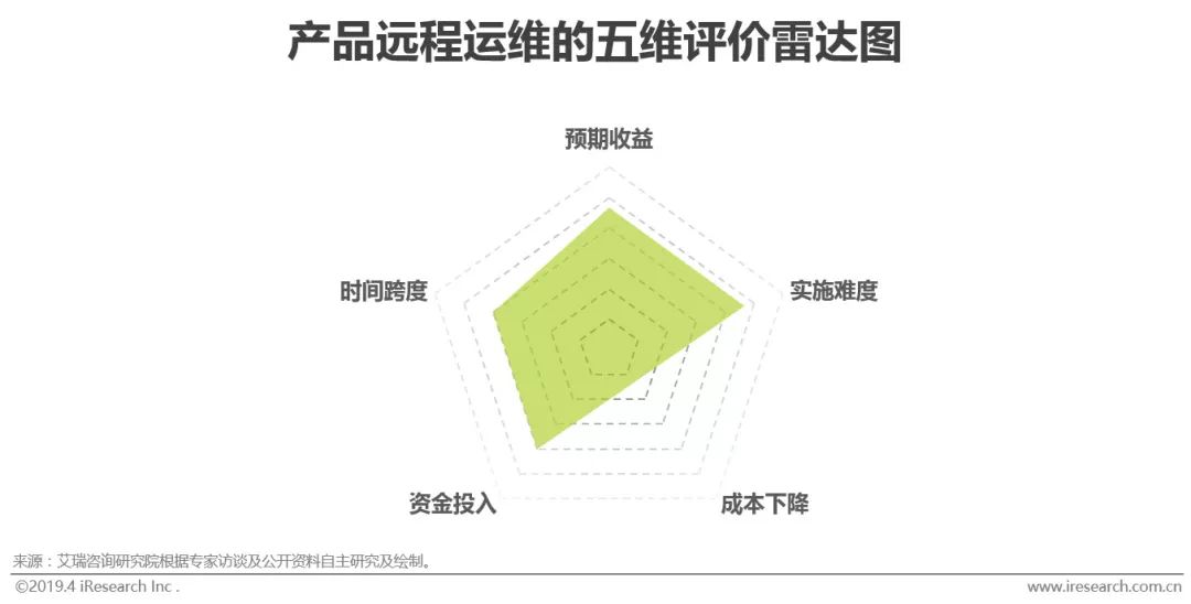 M6 米乐智能制造的“何为”与“为何”(图17)