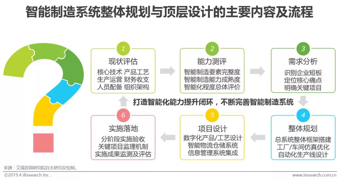 M6 米乐智能制造的“何为”与“为何”(图19)