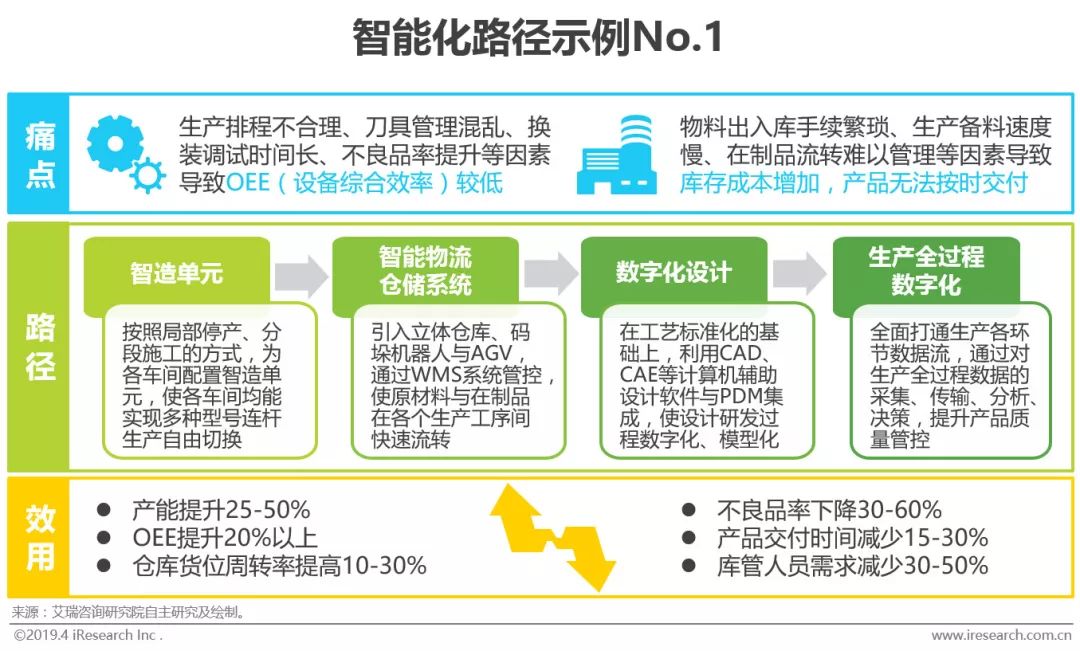 M6 米乐智能制造的“何为”与“为何”(图20)
