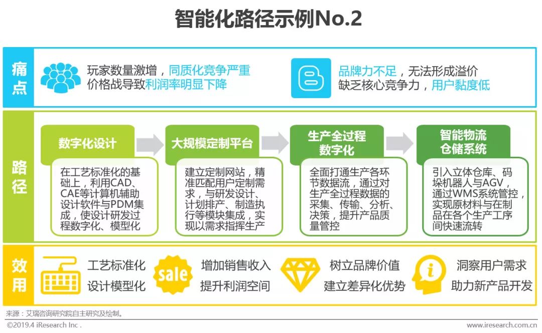M6 米乐智能制造的“何为”与“为何”(图21)