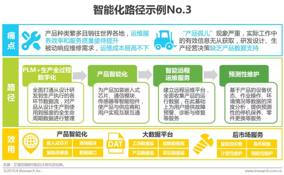 M6 米乐智能制造的“何为”与“为何”(图22)