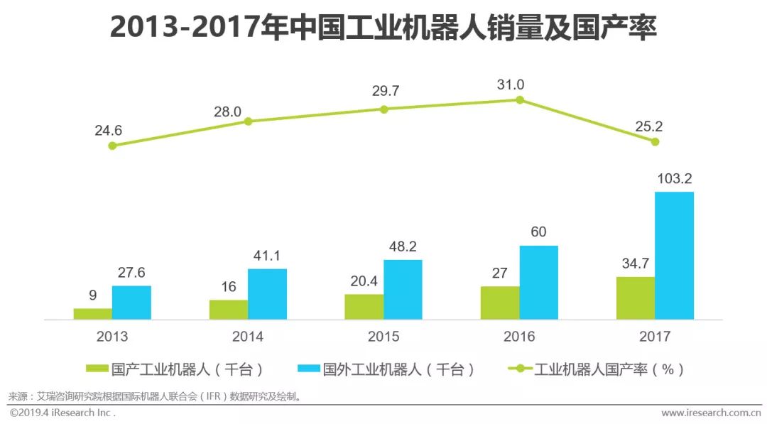 M6 米乐智能制造的“何为”与“为何”(图23)