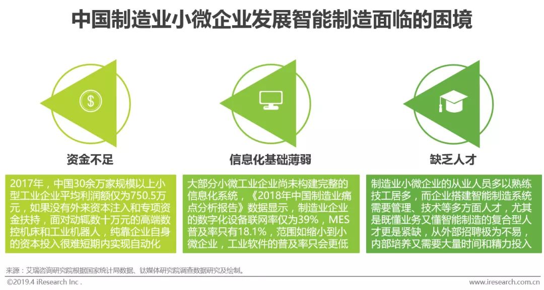 M6 米乐智能制造的“何为”与“为何”(图24)