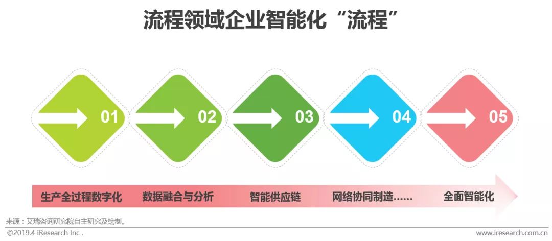 M6 米乐智能制造的“何为”与“为何”(图25)