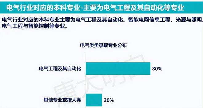 米乐 M6适合报考“国企”6大人气专业2022考生要有数过来人表示后悔(图3)