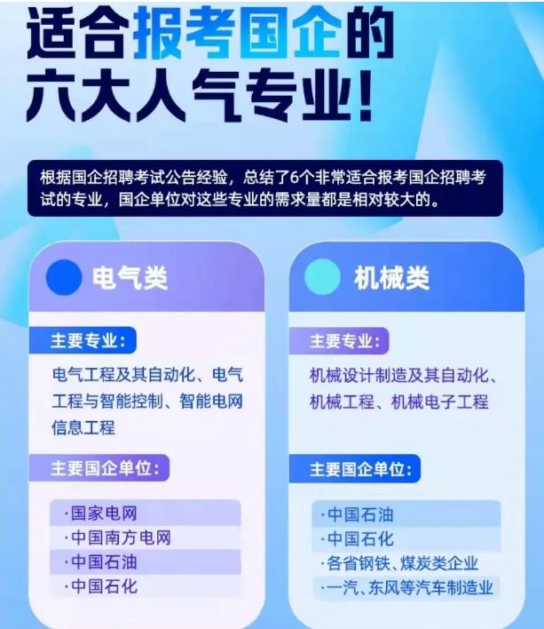 米乐 M6适合报考“国企”6大人气专业2022考生要有数过来人表示后悔(图4)