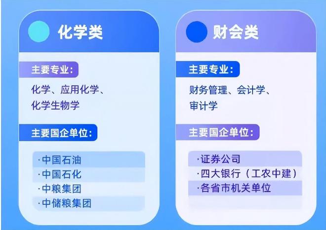 米乐 M6适合报考“国企”6大人气专业2022考生要有数过来人表示后悔(图5)
