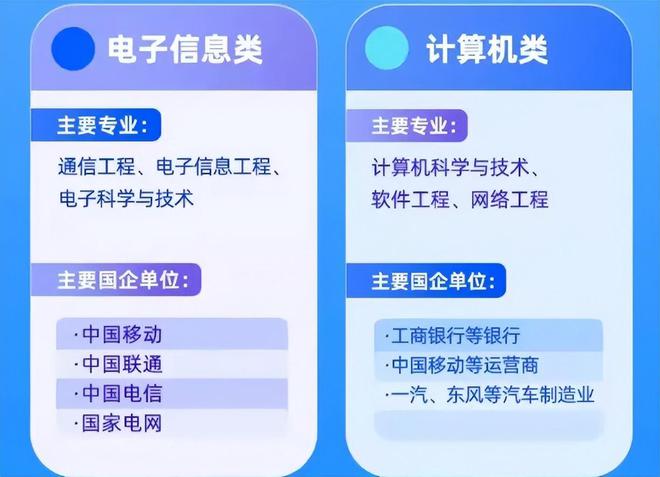 米乐 M6适合报考“国企”6大人气专业2022考生要有数过来人表示后悔(图6)