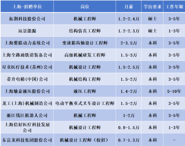 长安大学王牌专业米乐 M6是什么？超97%就业率这个专业超高薪(图1)