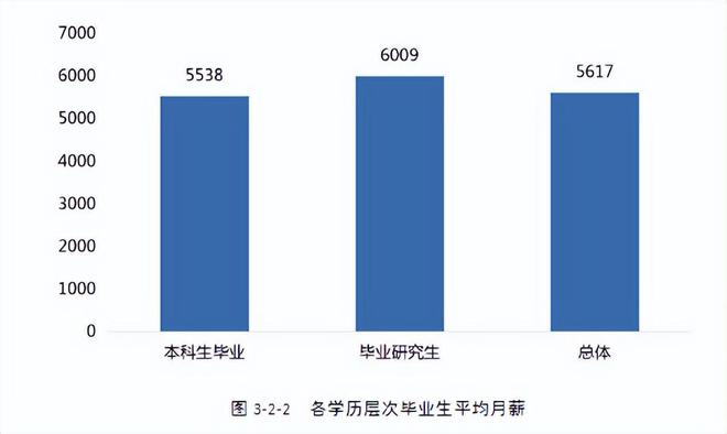湖南这2所高校公布研究生毕业薪资数据！薪酬top100高校M6 米乐名单！(图2)