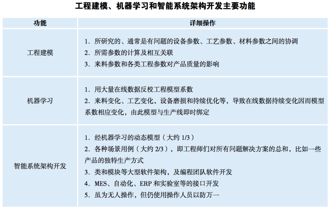 米乐M6 M6米乐中国企业智能制造现状究竟如何？(图1)