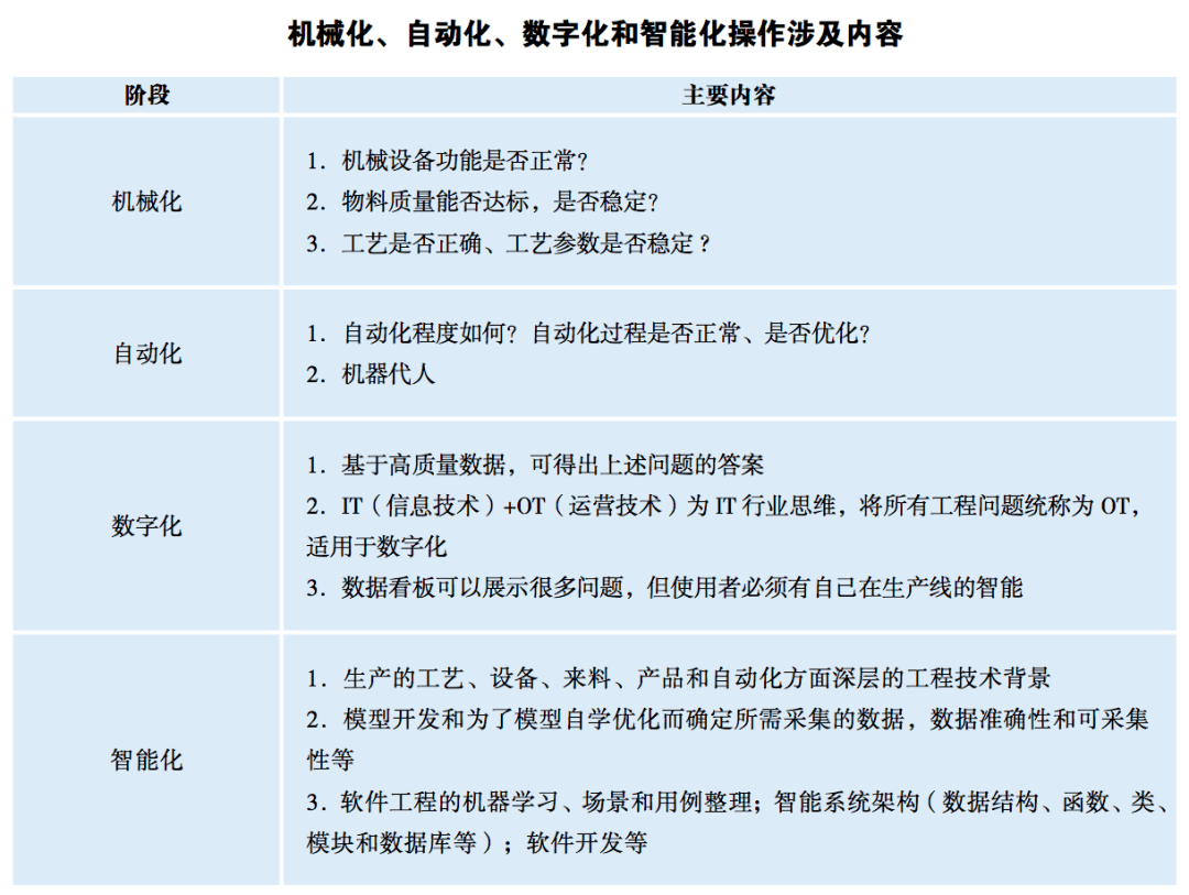 米乐M6 M6米乐中国企业智能制造现状究竟如何？(图2)