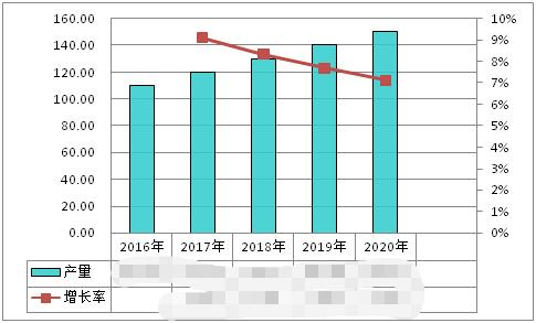 米乐 M6中国小型办公自动化设备产业价格建议(图1)