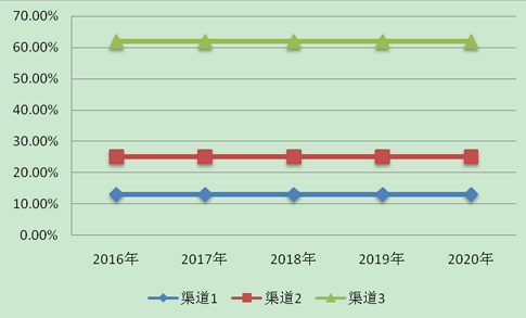 米乐 M6中国小型办公自动化设备产业价格建议(图5)