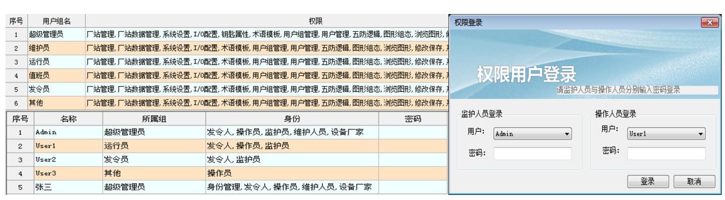 M6 米乐浅析铁路10kV变配电所综合自动化系统的应用(图5)