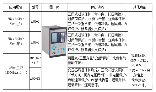 M6 米乐浅析铁路10kV变配电所综合自动化系统的应用(图13)