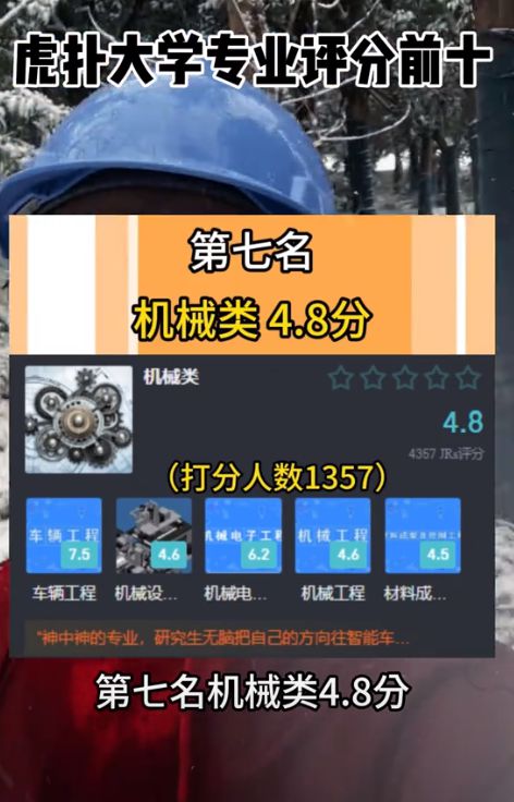 米乐 M6大学专业民间口碑榜出炉“伪天坑”排名第一16w人给出88分(图6)