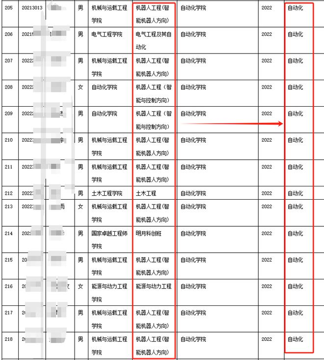M6 米乐机器人成最惨专业！大学转专业机器人超越土木转出人数排第一(图1)