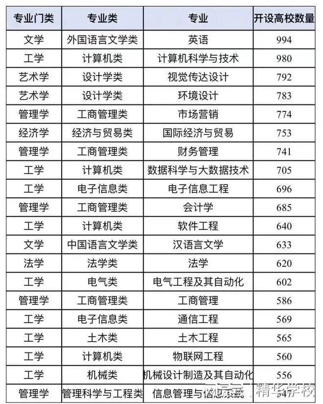 米乐 M6清北这些专业居然排名第五六位。哪些神级高校专业排名清北之前？(图1)