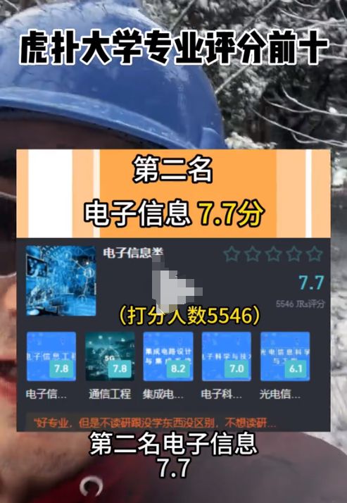 米乐 M6大学专业民间口碑榜出炉“伪天坑”排名第一16w人给出88分(图2)