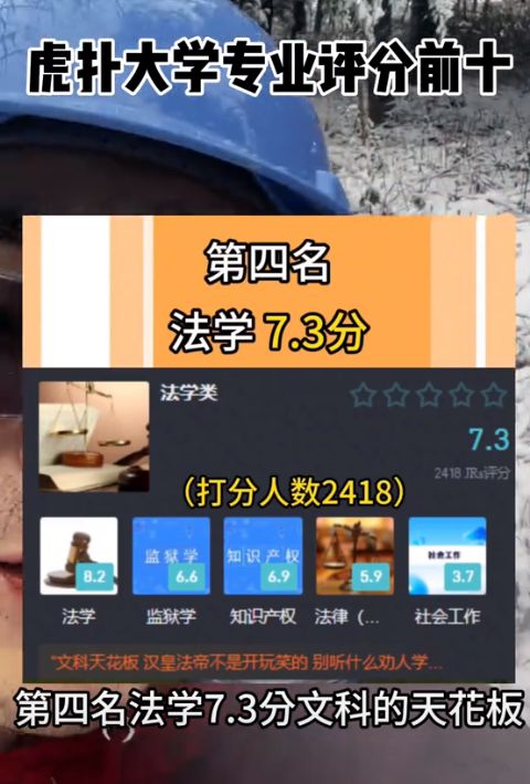 米乐 M6大学专业民间口碑榜出炉“伪天坑”排名第一16w人给出88分(图4)