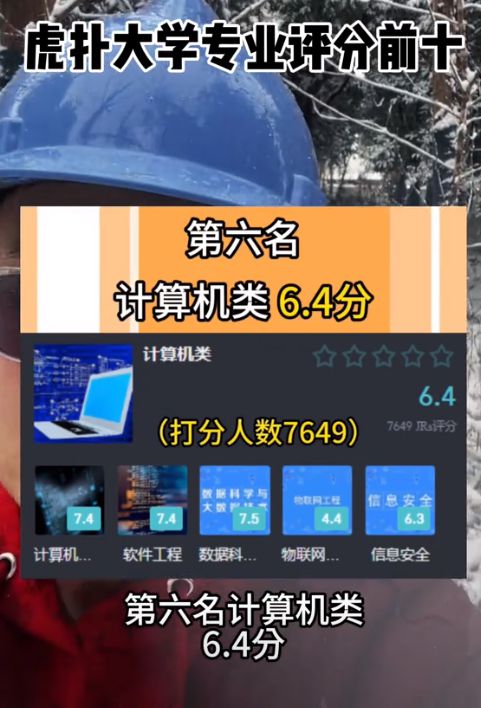 米乐 M6大学专业民间口碑榜出炉“伪天坑”排名第一16w人给出88分(图5)