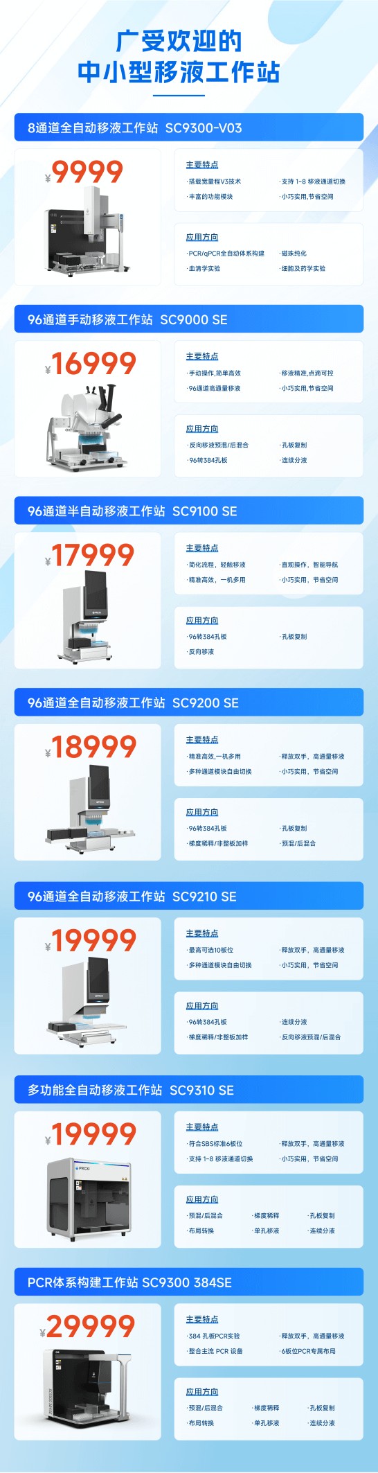 融资丨生科自动化新锐中析生物完成Pre-A++轮融资米乐 M6(图2)
