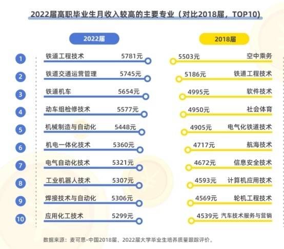 荆州职业技术学院好不好？米乐M6 M6米乐薪资一涨再涨这个专业收入可观(图1)