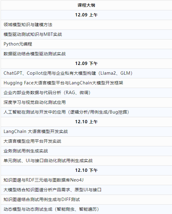 软件M6 米乐测试人工智能人工智能与化测试Workshop(图1)
