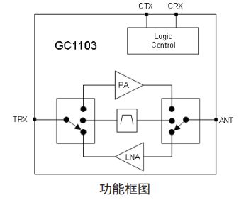 M6 米乐国芯思辰24GHz ISM的射频前端芯片GC1103用于工业自动化设备(图2) M6 米乐国芯思辰24GHz ISM的射频前端芯片GC1103用于工业自动化设备(图2)