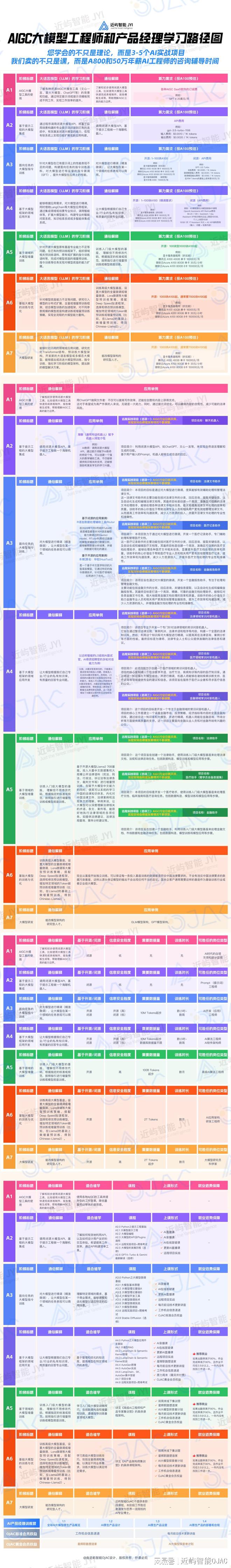 米乐 M6AIGC工程师如何才能搭建一个具备私有知识库的AI大模型产品？(图1)