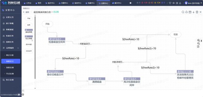 通过自动化运维实现无人米乐 M6值守的故障自愈(图1)