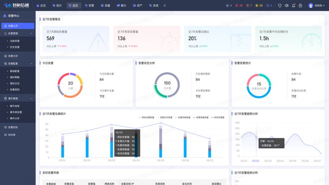 通过自动化运维实现无人米乐 M6值守的故障自愈(图4)