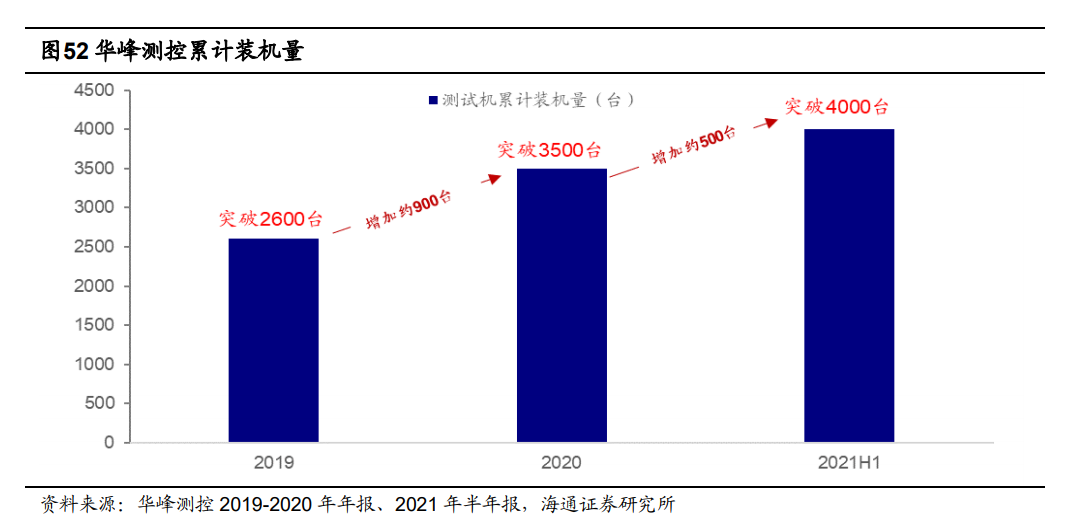 全球8家半导体测试设备排名及市场展望：美系占51米乐M6 M6米乐%日系占40%(图14)