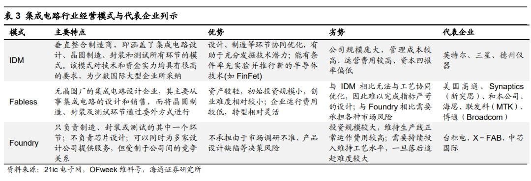 全球8家半导体测试设备排名及市场展望：美系占51米乐M6 M6米乐%日系占40%(图8)