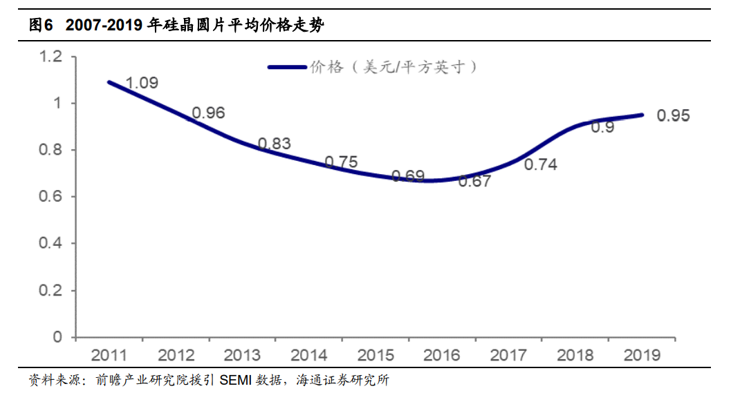 全球8家半导体测试设备排名及市场展望：美系占51米乐M6 M6米乐%日系占40%(图9)