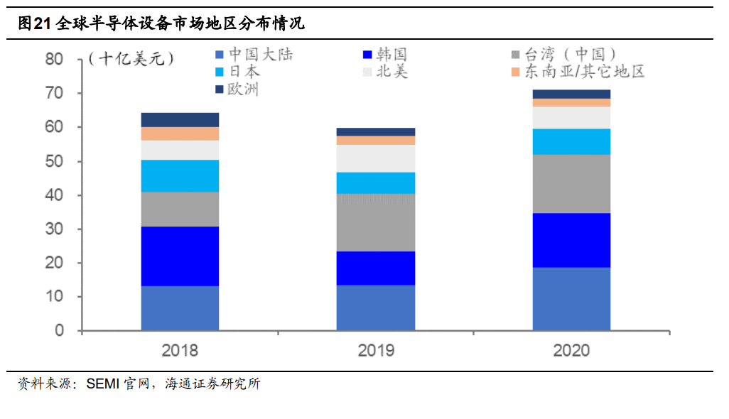 全球8家半导体测试设备排名及市场展望：美系占51米乐M6 M6米乐%日系占40%(图11)