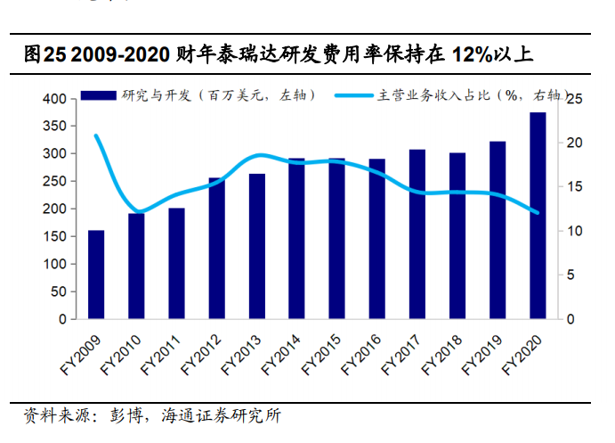 全球8家半导体测试设备排名及市场展望：美系占51米乐M6 M6米乐%日系占40%(图12)