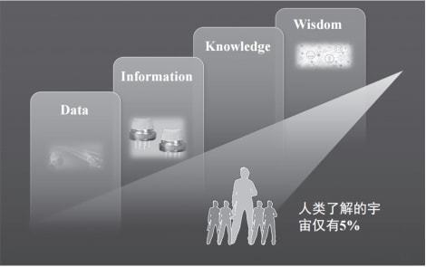 一文读懂智能制造：别说智能制造了你可能连什么是“”都没弄懂！M6 米乐(图1)