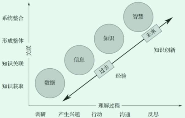 一文读懂智能制造：别说智能制造了你可能连什么是“”都没弄懂！M6 米乐(图2)