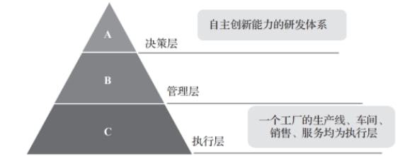 一文读懂智能制造：别说智能制造了你可能连什么是“”都没弄懂！M6 米乐(图3)