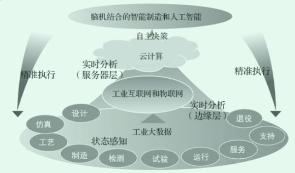 一文读懂智能制造：别说智能制造了你可能连什么是“”都没弄懂！M6 米乐(图4)