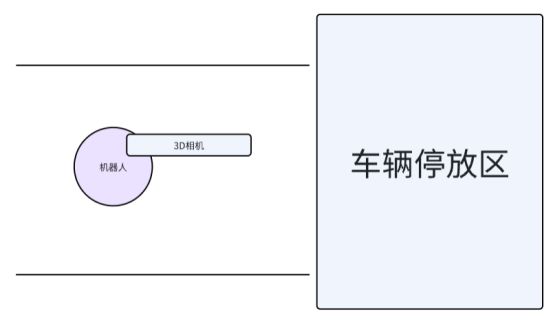 M6 米乐应用案例复合机器人应用到汽车充电桩实现自动化管理(图2)