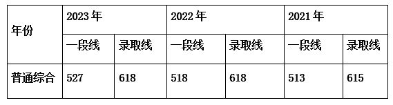 【高招政策】湖南大学：2024年增加优势专业及米乐 M6高报考率专业的在京招生计划(图2)