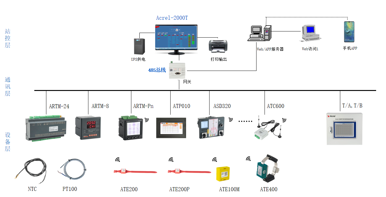 M6 米乐浅谈无线测温技术在供电系统中的应用(图1)