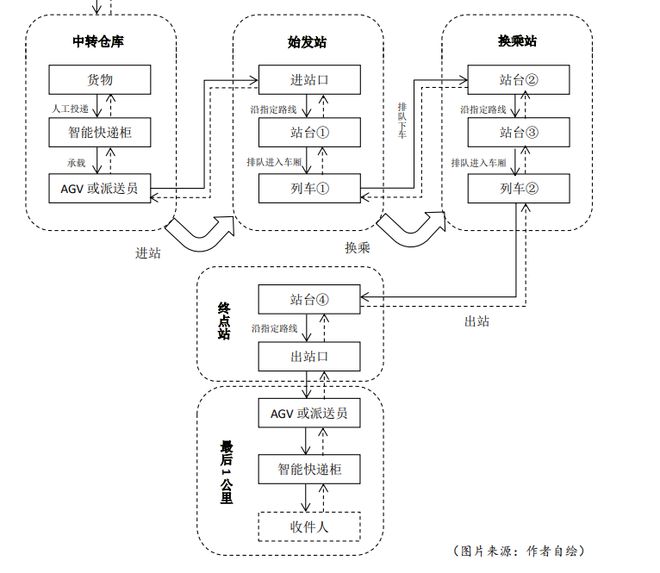 M6 米乐无锡地铁构建地铁货运系统的SWOT分析(图3)
